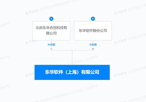 東華軟件上海新公司成立，拓展人工智能應用軟件開發業務