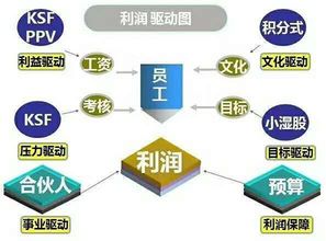深度解析海爾績效管理變革之路 激發組織活力的博弈與共生
